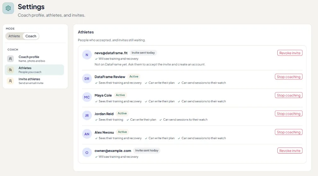 Coach athletes list with pending invites and what each active athlete allows